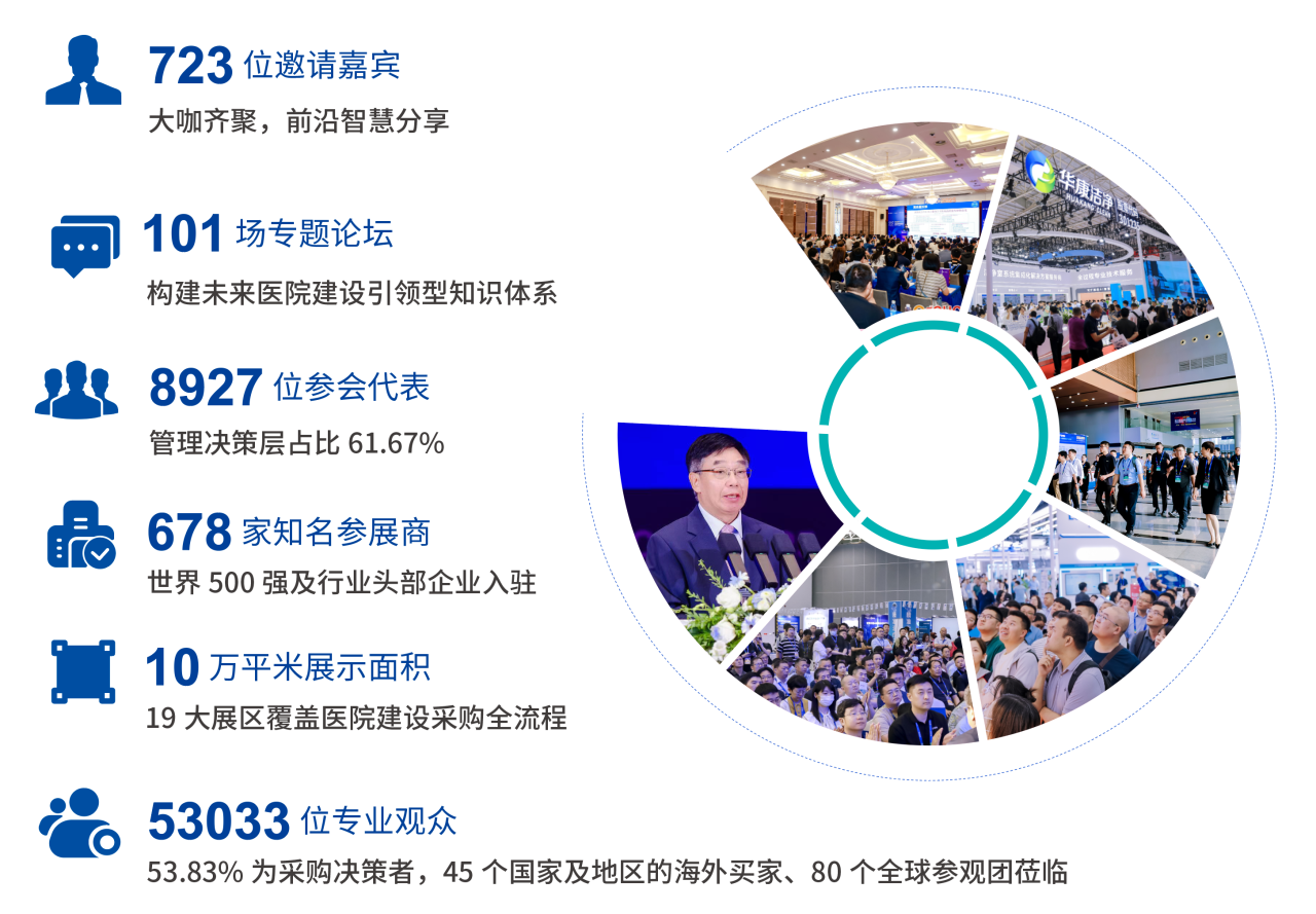 官方-2026全国医院建设大会暨国际医院建筑装饰装修展览会【报名入口】