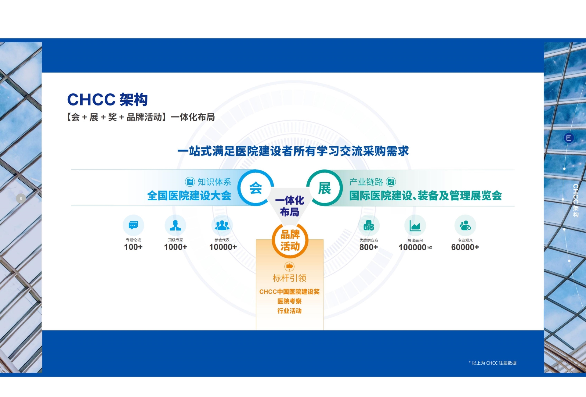 主办：2026全国医院建设大会【大会概况】