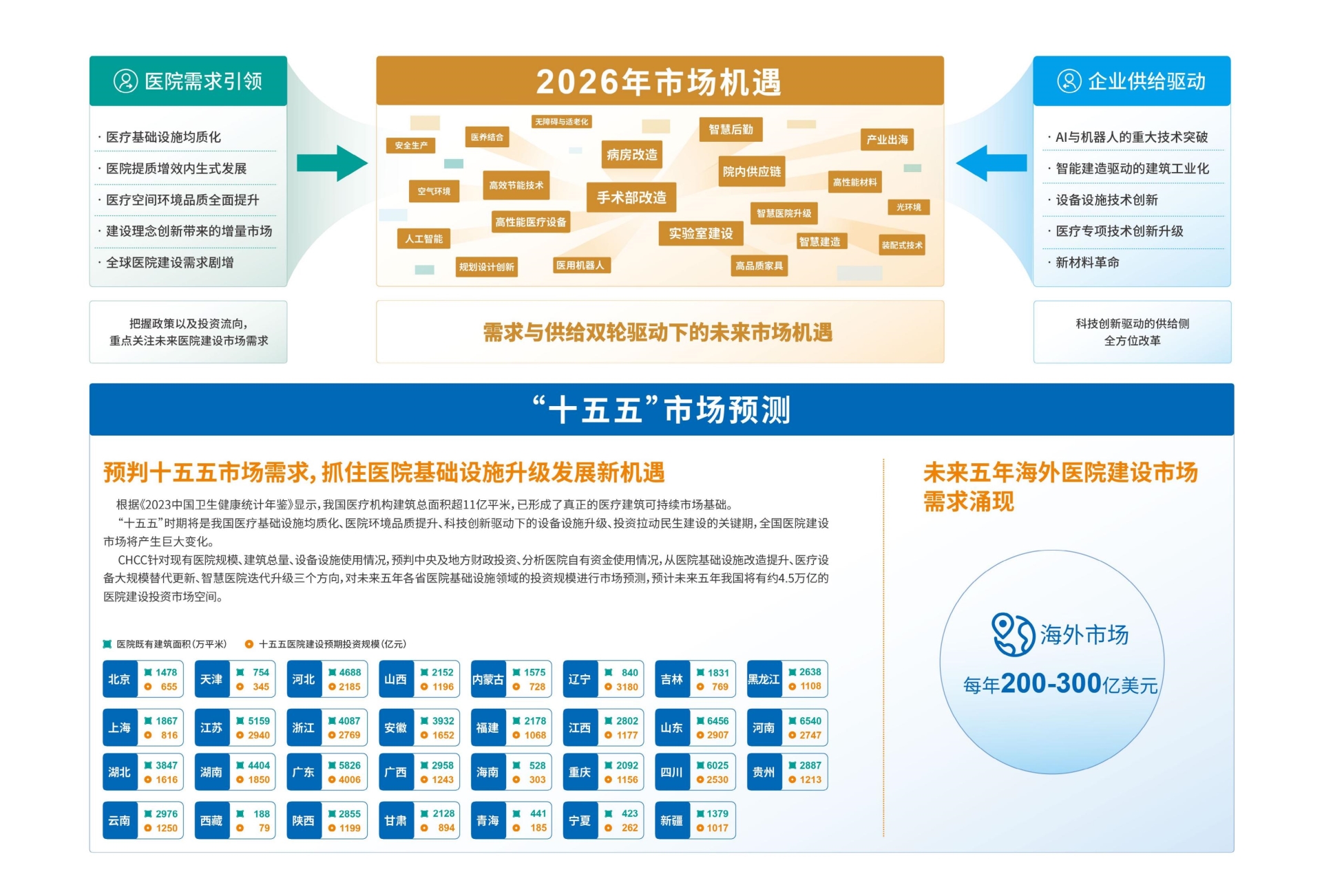 2026第27届全国医院建设大会【CHCC2026落户天津】